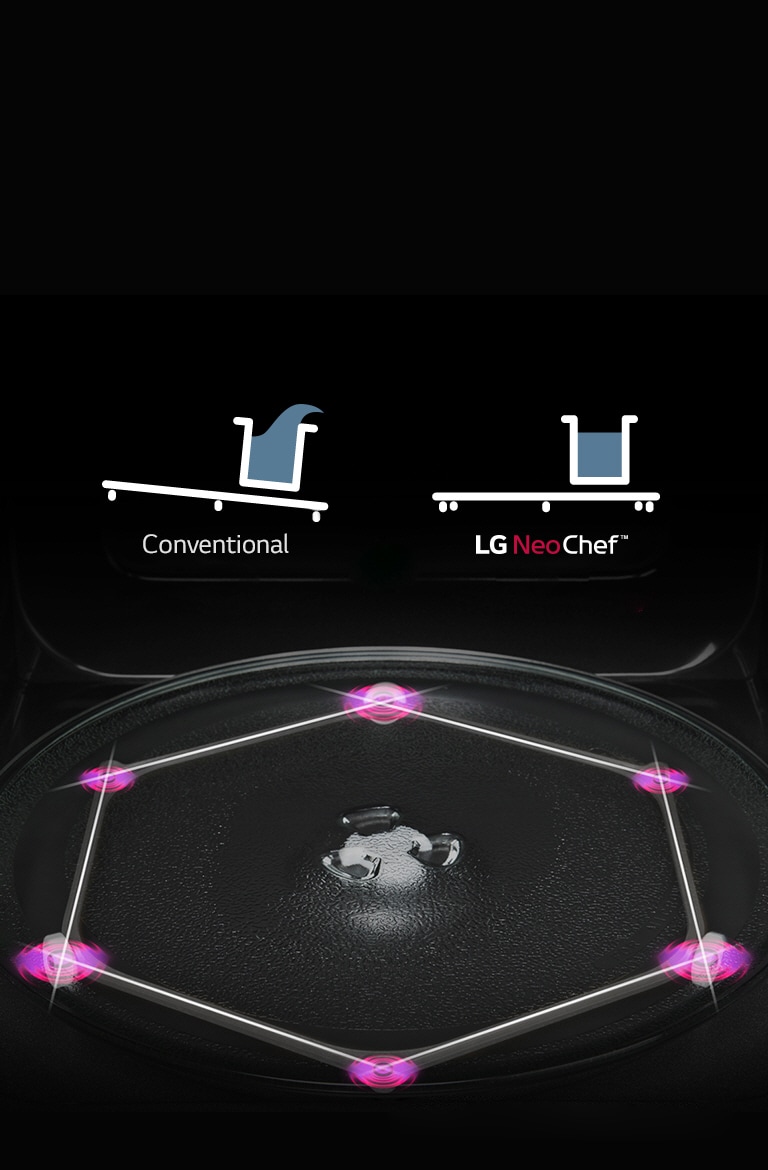 Static Turntable